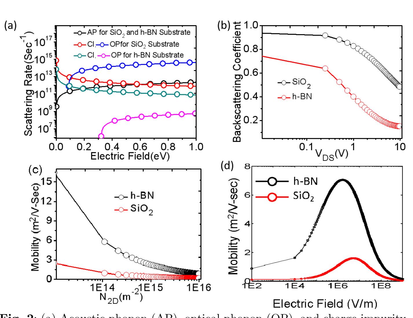 Figure 2 - A Compact Model of Backscattering Coefficient and