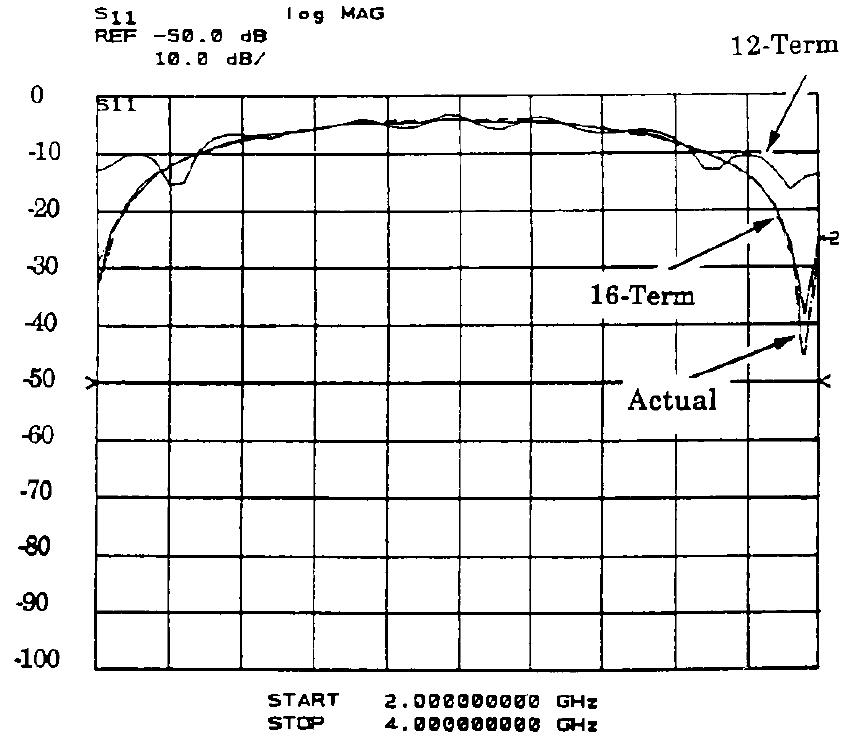 (PDF) 16-TERM Error Model and Calibration Procedure for On-Wafer ...