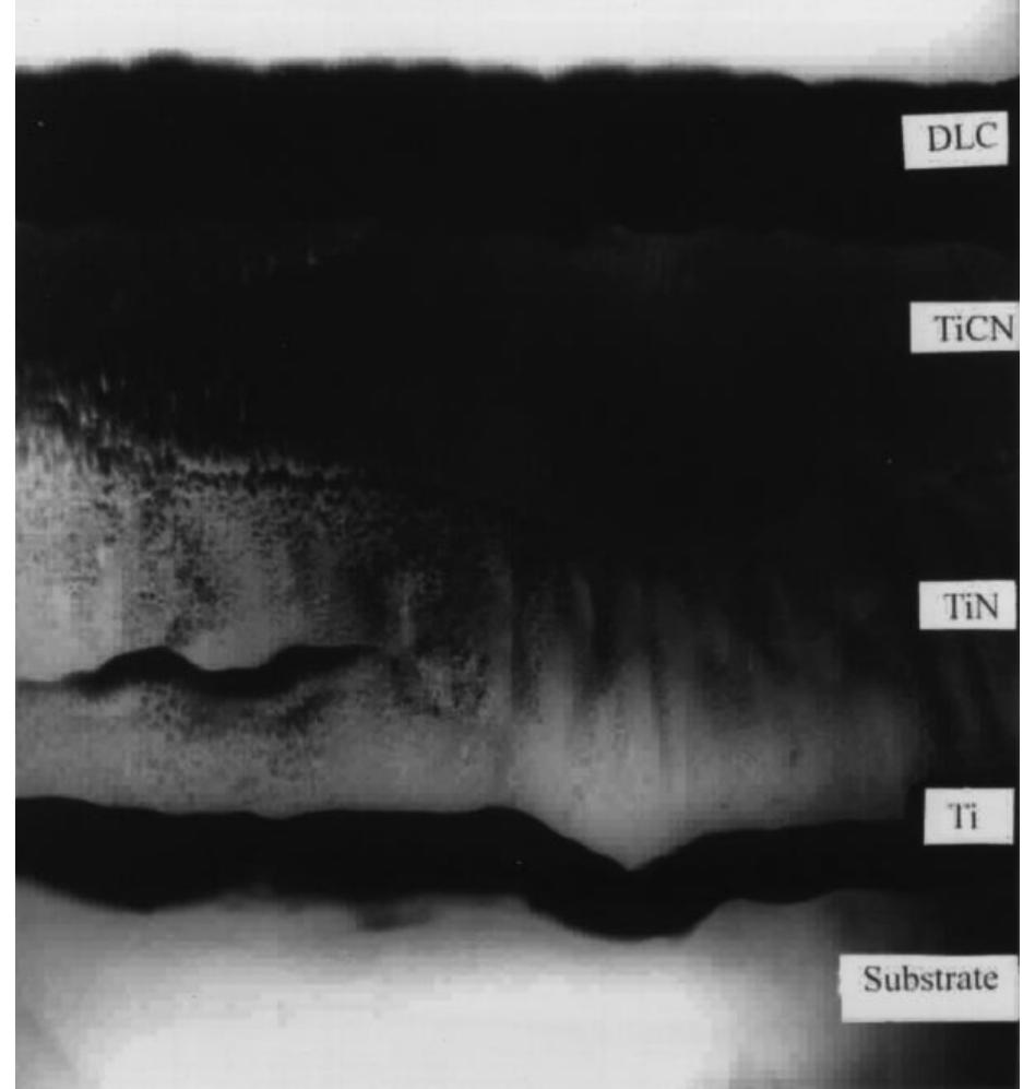 Tga curves of isothermal oxidation of the dlc films at 600°c