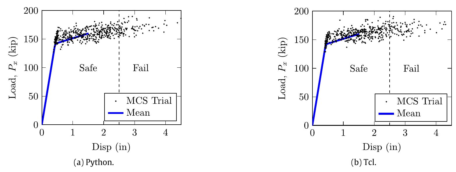 (PDF) OpenSeesPy: Python library for the OpenSees finite element framework