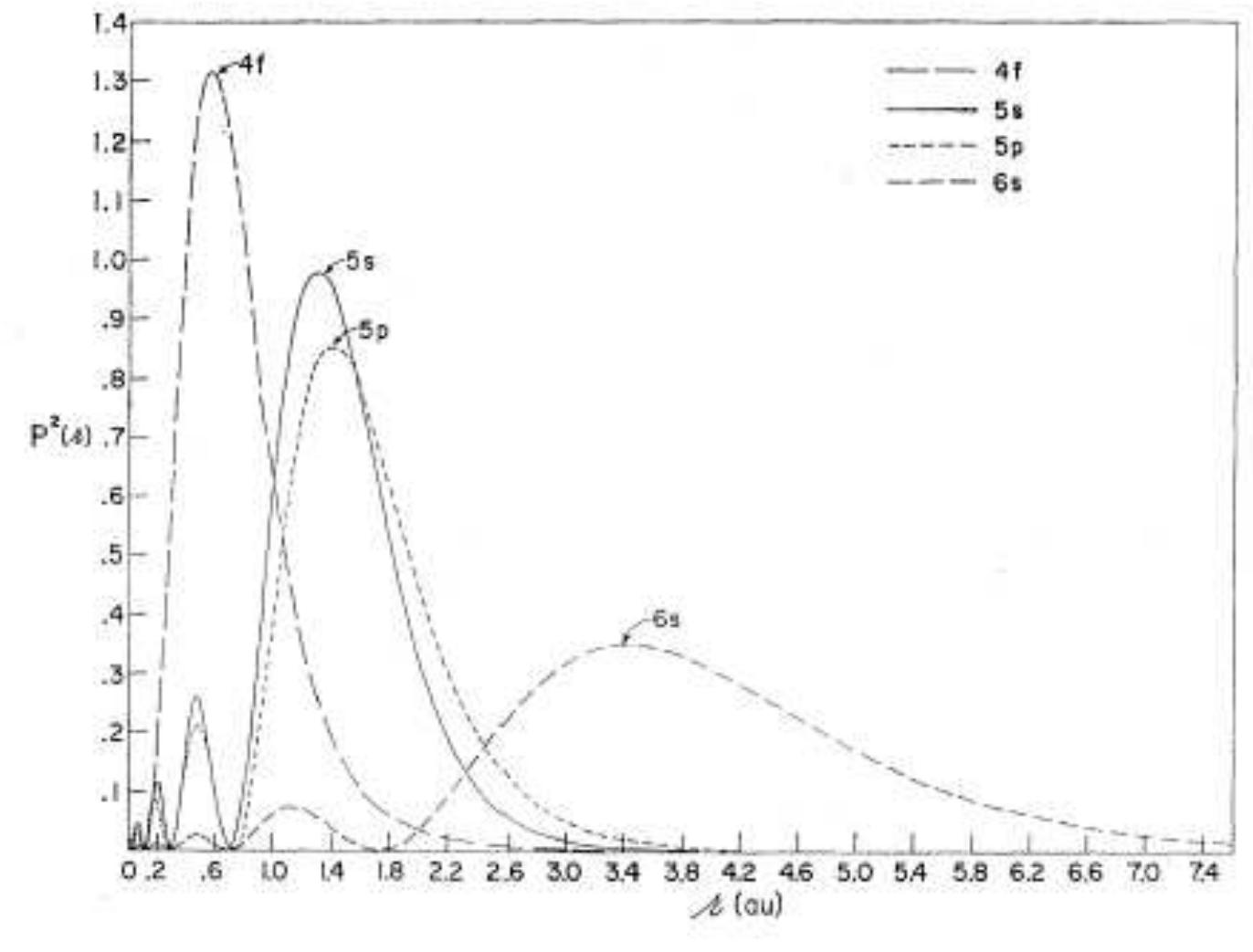 Figure 10 - from Spectroscopy and crystal field analysis of