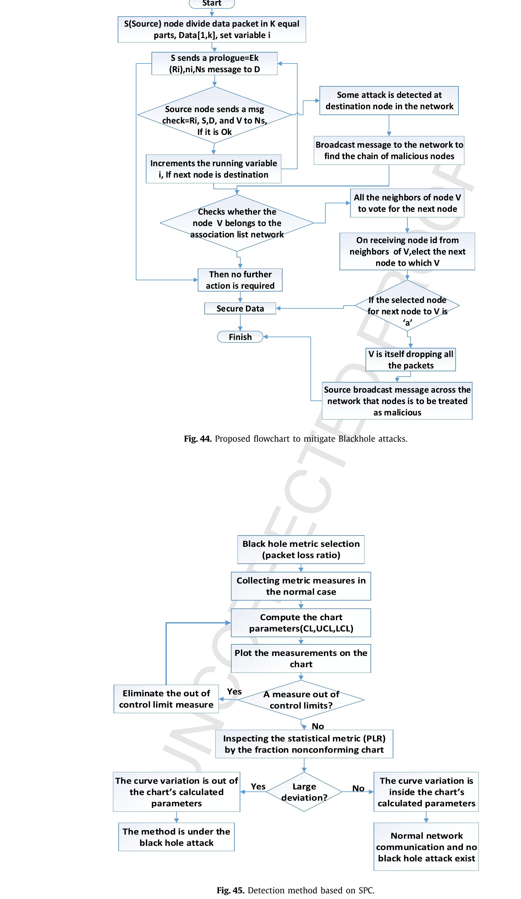 (PDF) A survey on internet of vehicles: Applications, security issues ...
