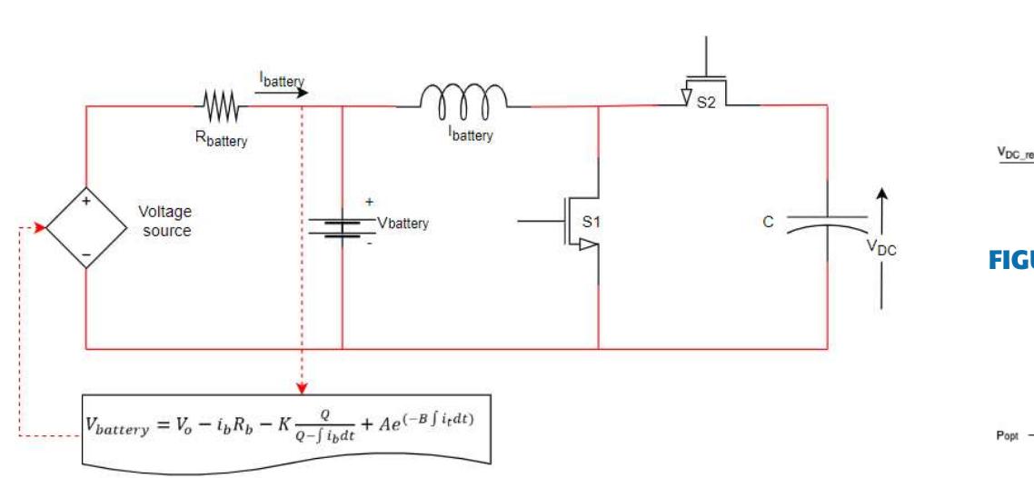 Diagram of the bss model.