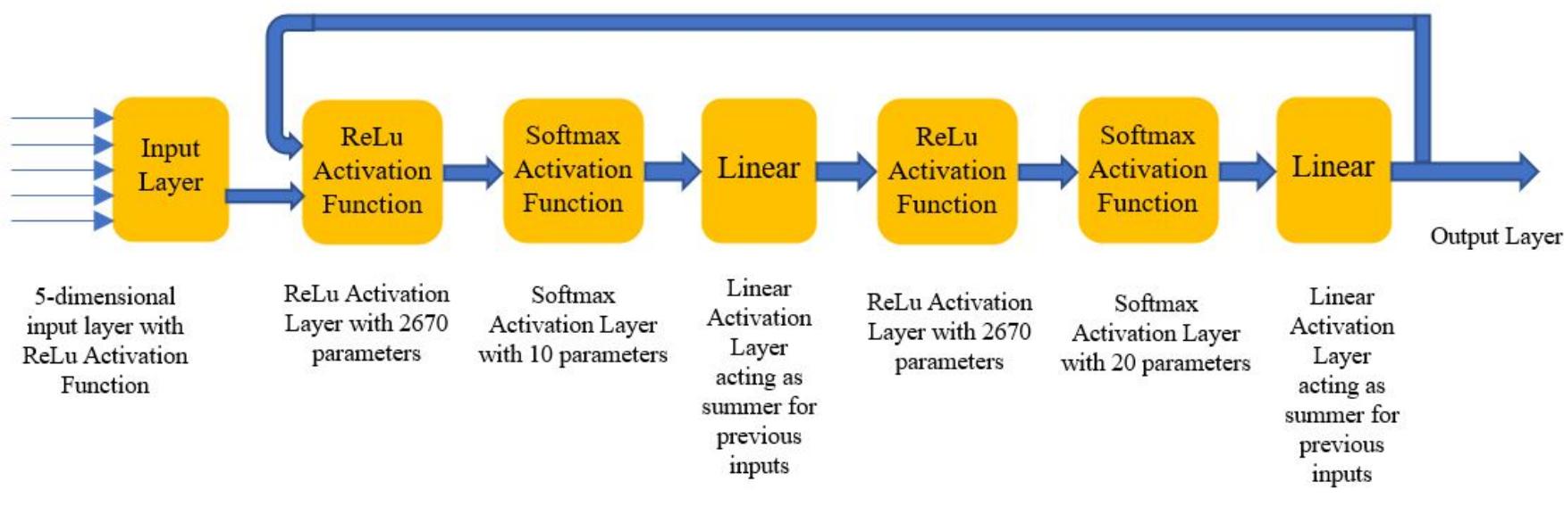 Figure 2 - from Automated Design of Analog Circuits using