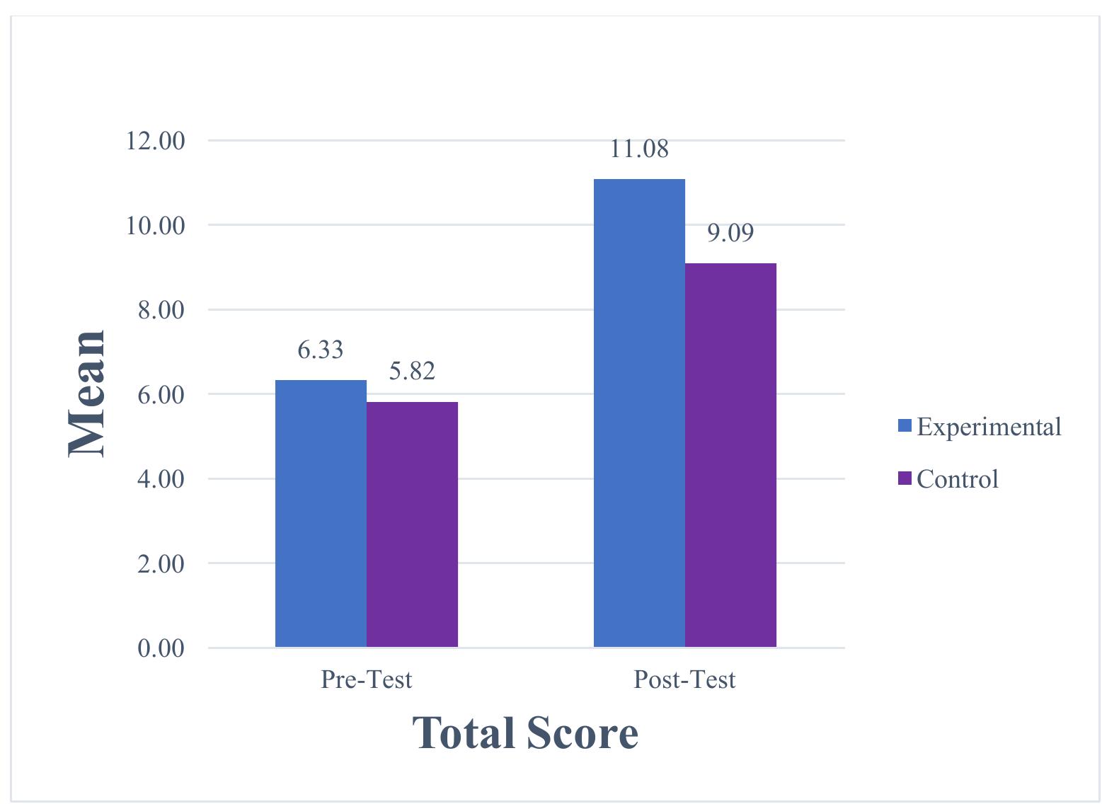 (PDF) The Impact of Geogebra Software on the Performance of Grade 10 ...