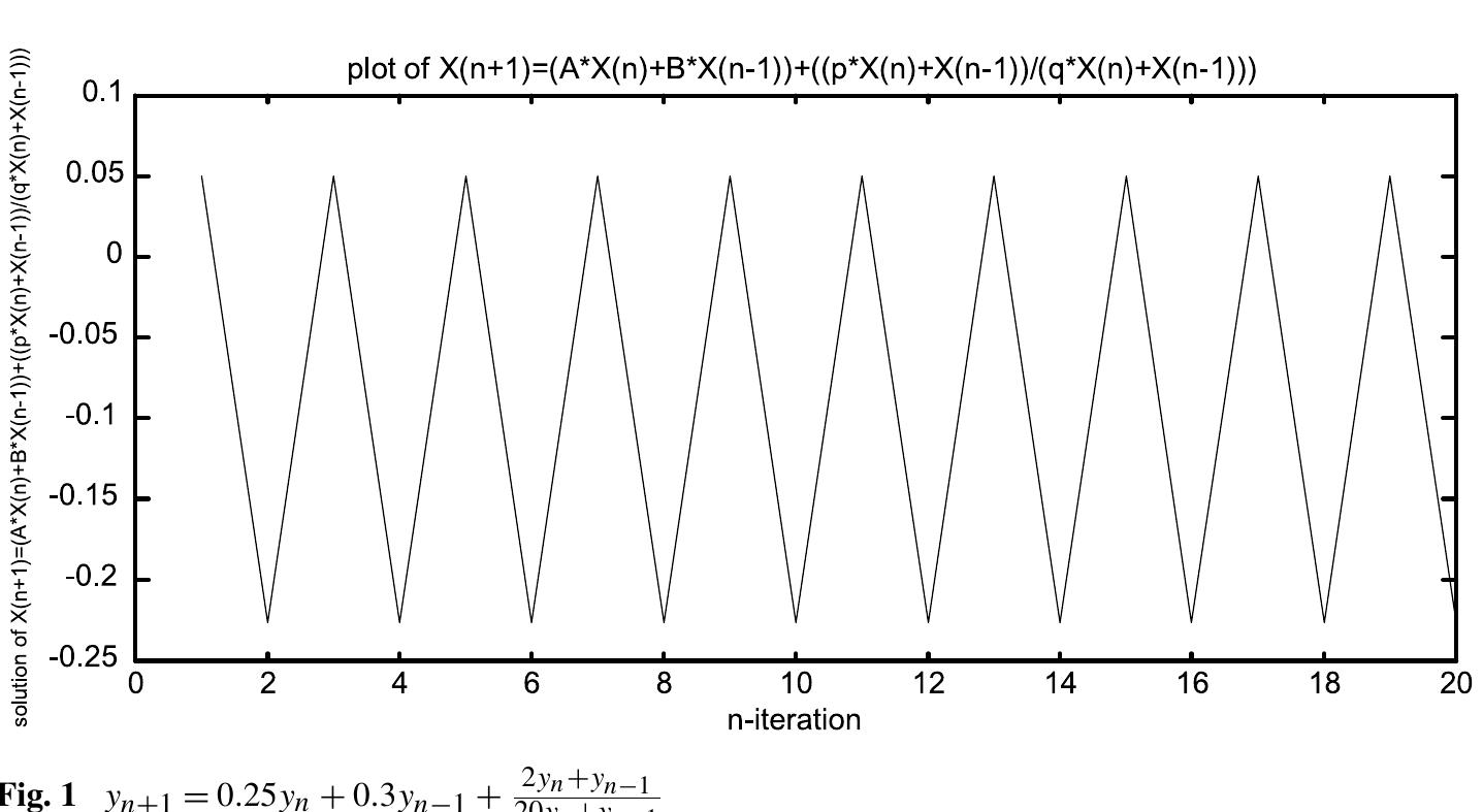 (PDF) On the Rational Recursive Sequence $x_{n+1}=Ax_{n}+Bx_{n-k}+\frac ...