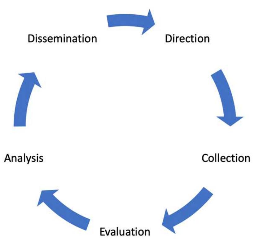 (PDF) Open Source Intelligence Methodology