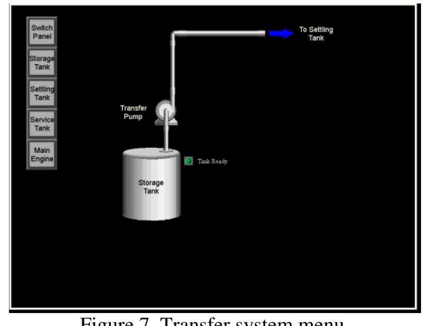 Transfer system menu is an interface for control and