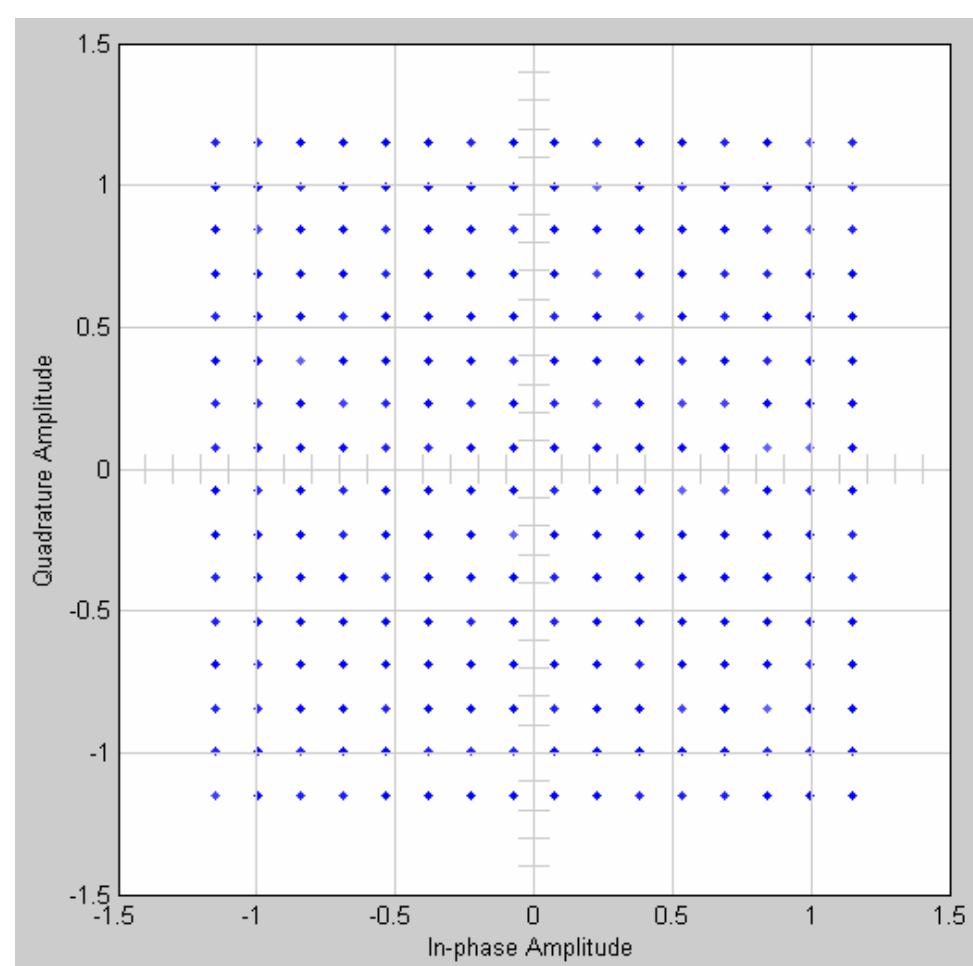 (PDF) Simulation Study of M-ARY QAM Modulation Techniques using Matlab ...