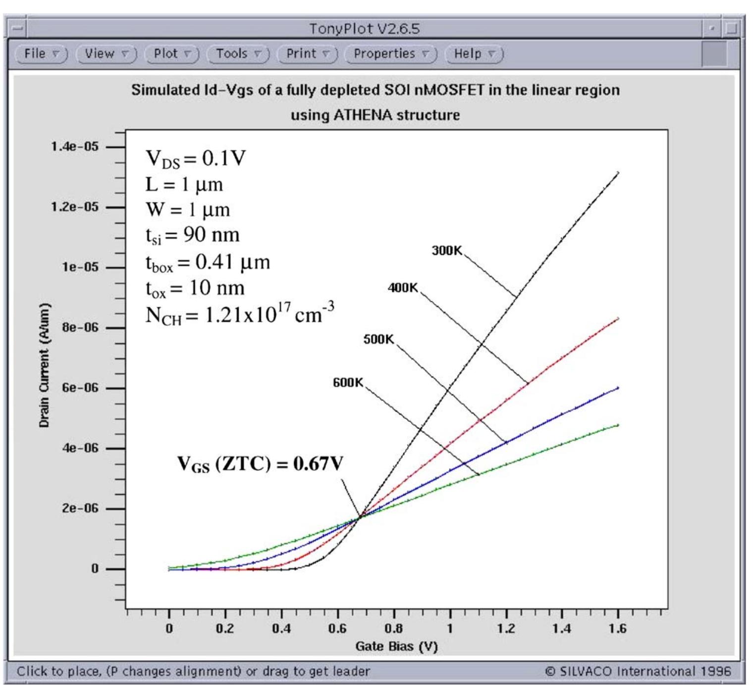 (PDF) High-temperature and self-heating effects in fully depleted SOI ...