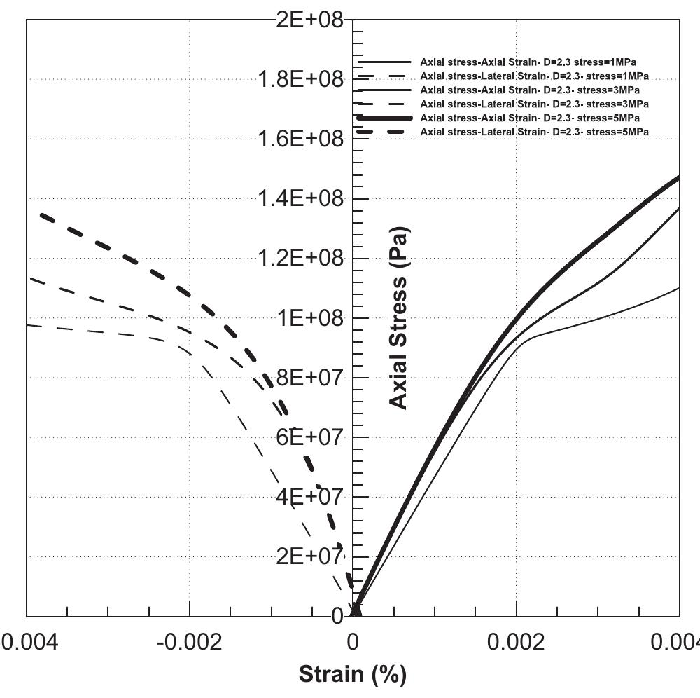 Confining Strss Figure 8 - from Effects of fracture geometry and stress on