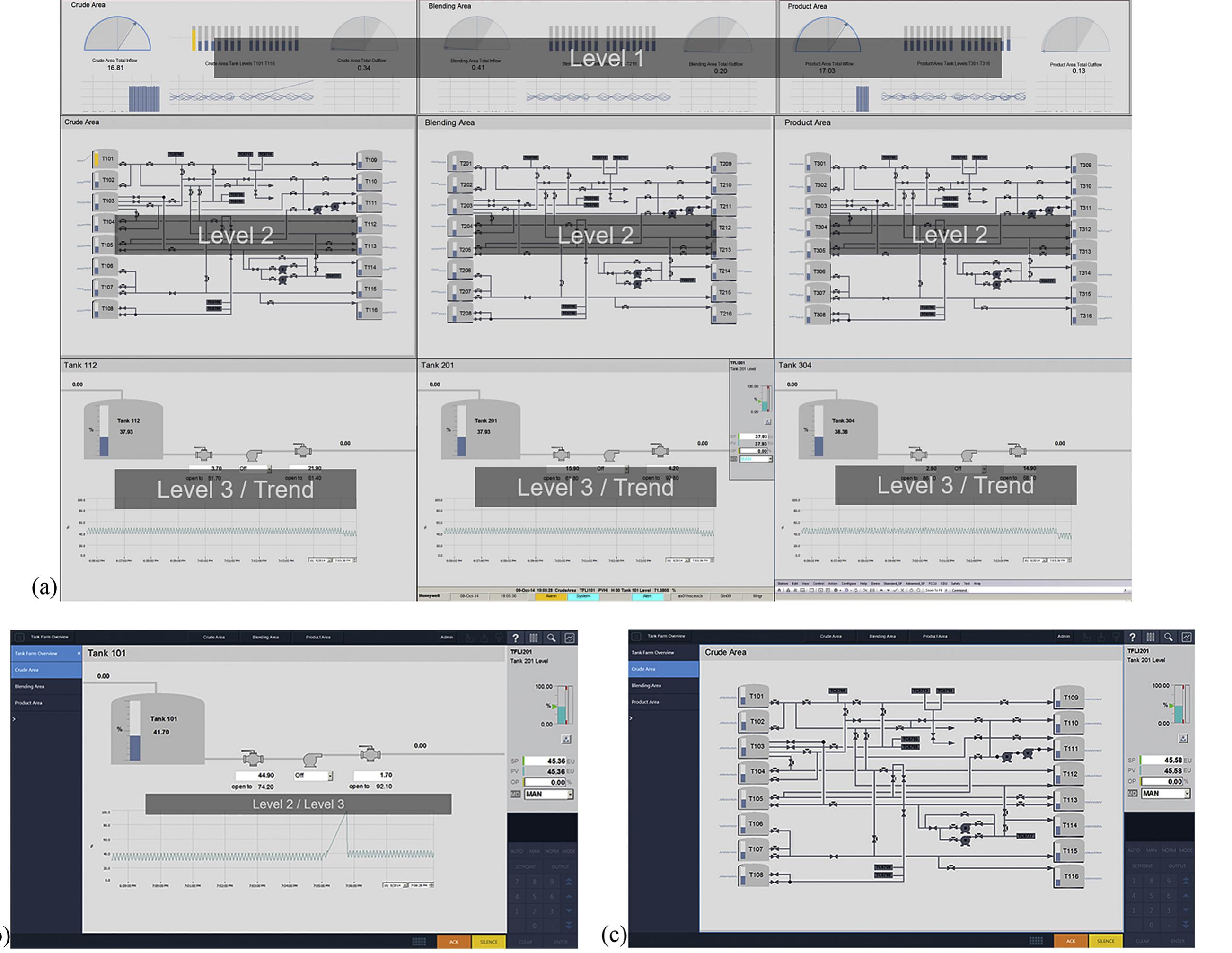 (a) layout for the displays shown in on the 4k screen (b)