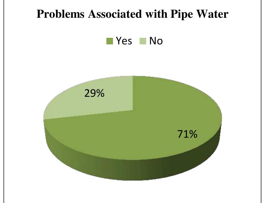 Figure 15: Observing Problems Associated with Pipes Water. Source: Field Work, 2015.  Figure 14: Observing Rate of Supply through Pipes. Source: Field Work, 2015. 
