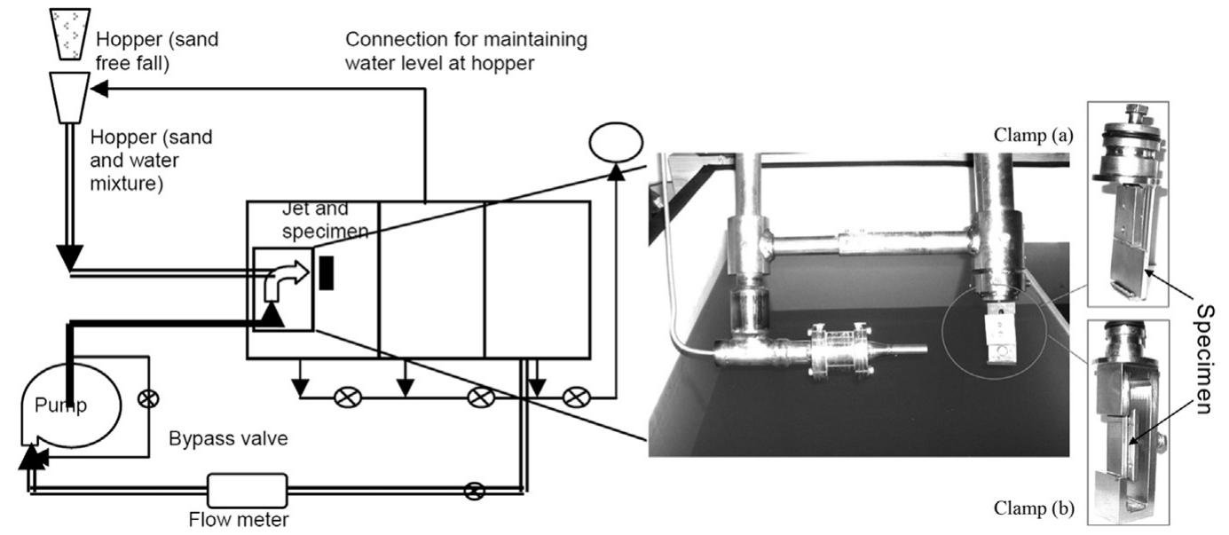 High velocity jet erosion test rig. adapted from thapa [24].