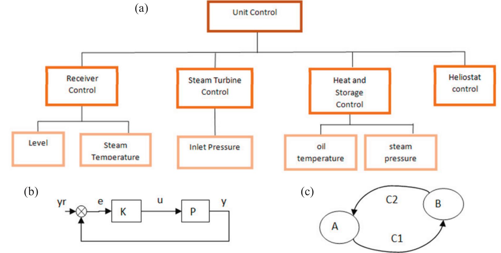 Schematic diagram of the power plant. the process considered