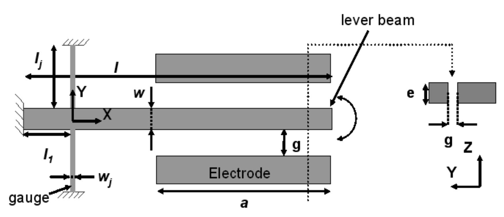 Figure 4 - from Self-oscillation conditions of a resonant