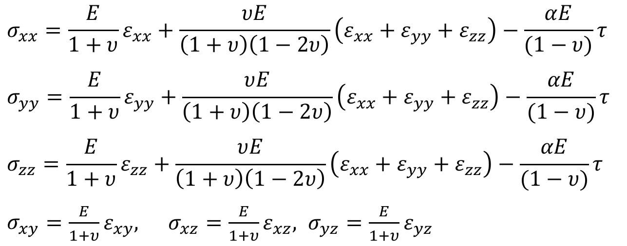 Figure 3 - from Thermal-mechanical deformation modelling of