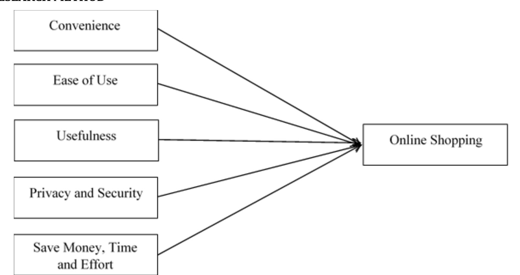 Figure 1 - from Factors Affecting Students’ Perception of