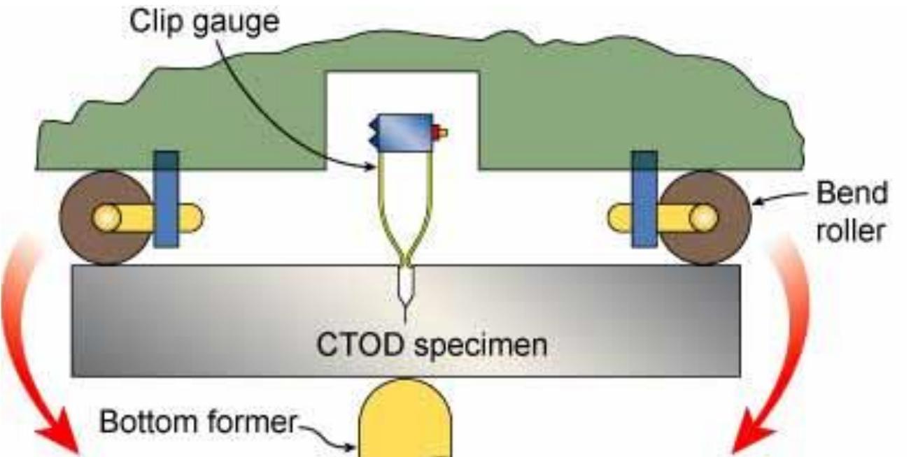 Figure 2 - from Crack Tip Opening Displacement (CTOD) TEST