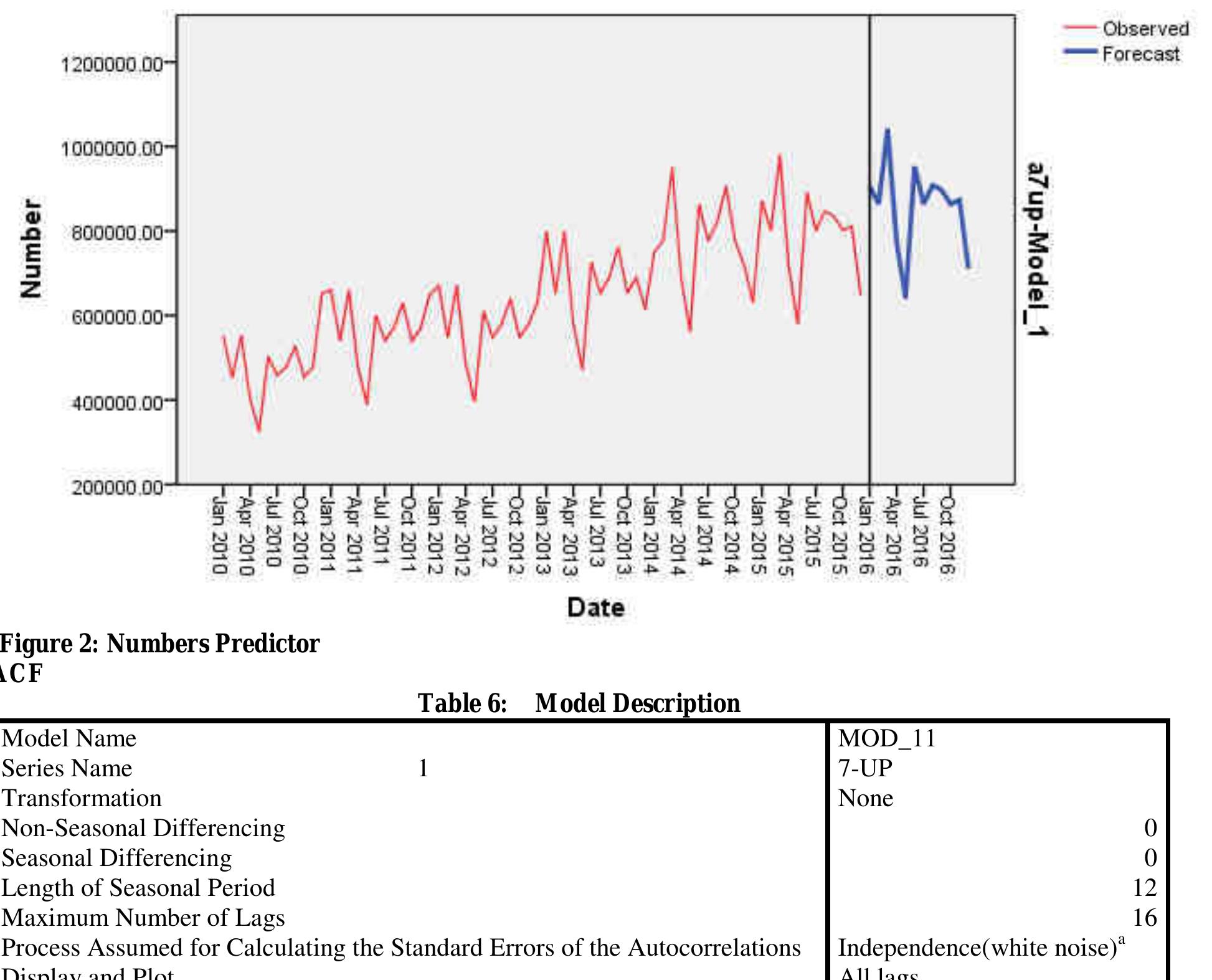 (PDF) Application of Quantitative Forecasting Models in a Manufacturing ...