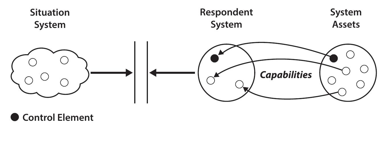 The system coupling diagram. adapted from [16, p. 23]