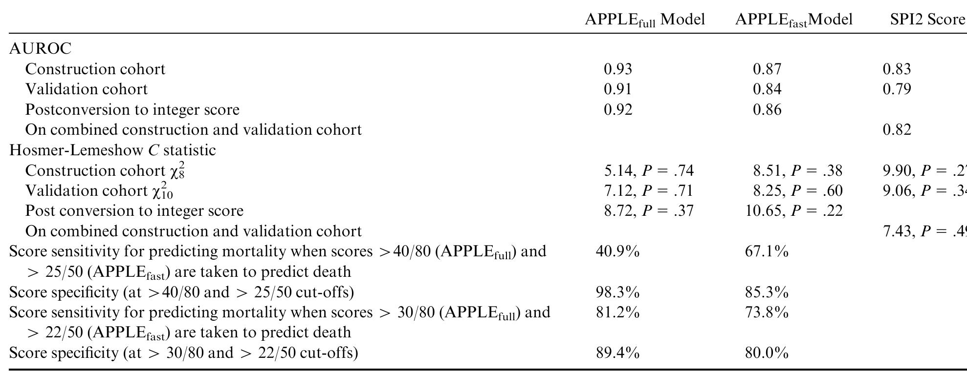 (PDF) The Acute Patient Physiologic and Laboratory Evaluation (APPLE ...
