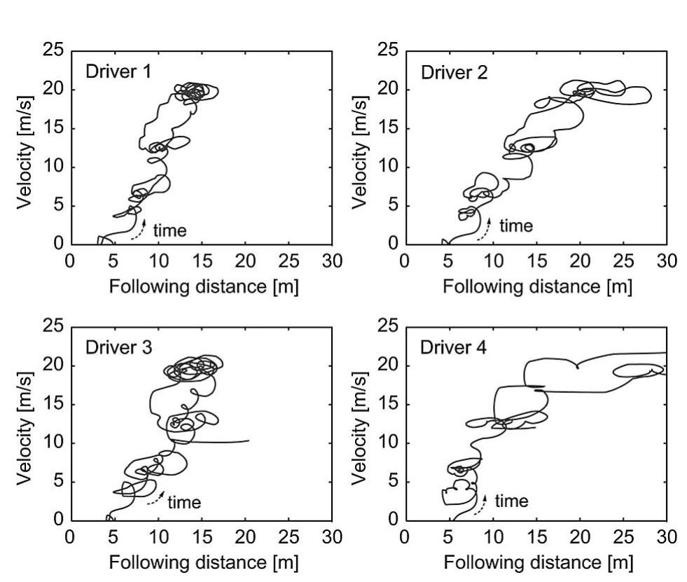 (PDF) Driver Modeling Based on Driving Behavior and Its Evaluation in ...