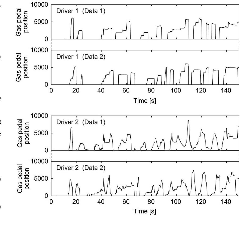 (PDF) Driver Modeling Based on Driving Behavior and Its Evaluation in ...
