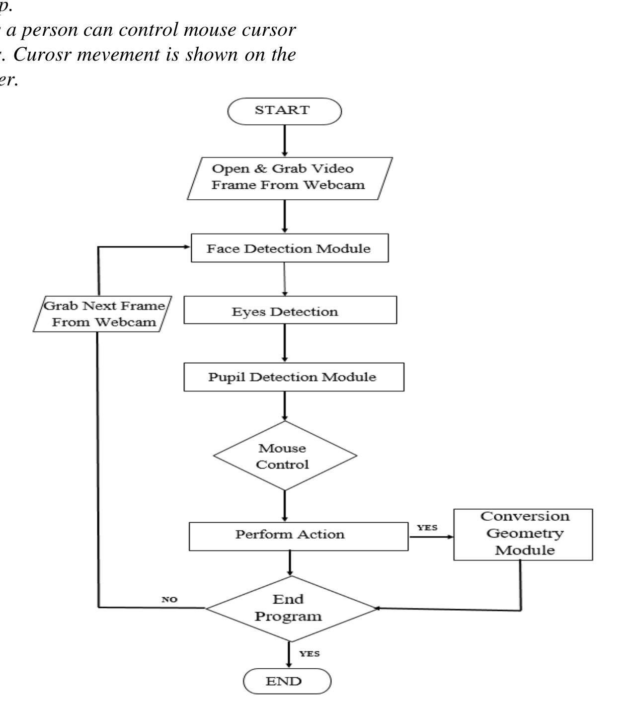 Figure 3 - from IMouse: Eyes Gesture Control System