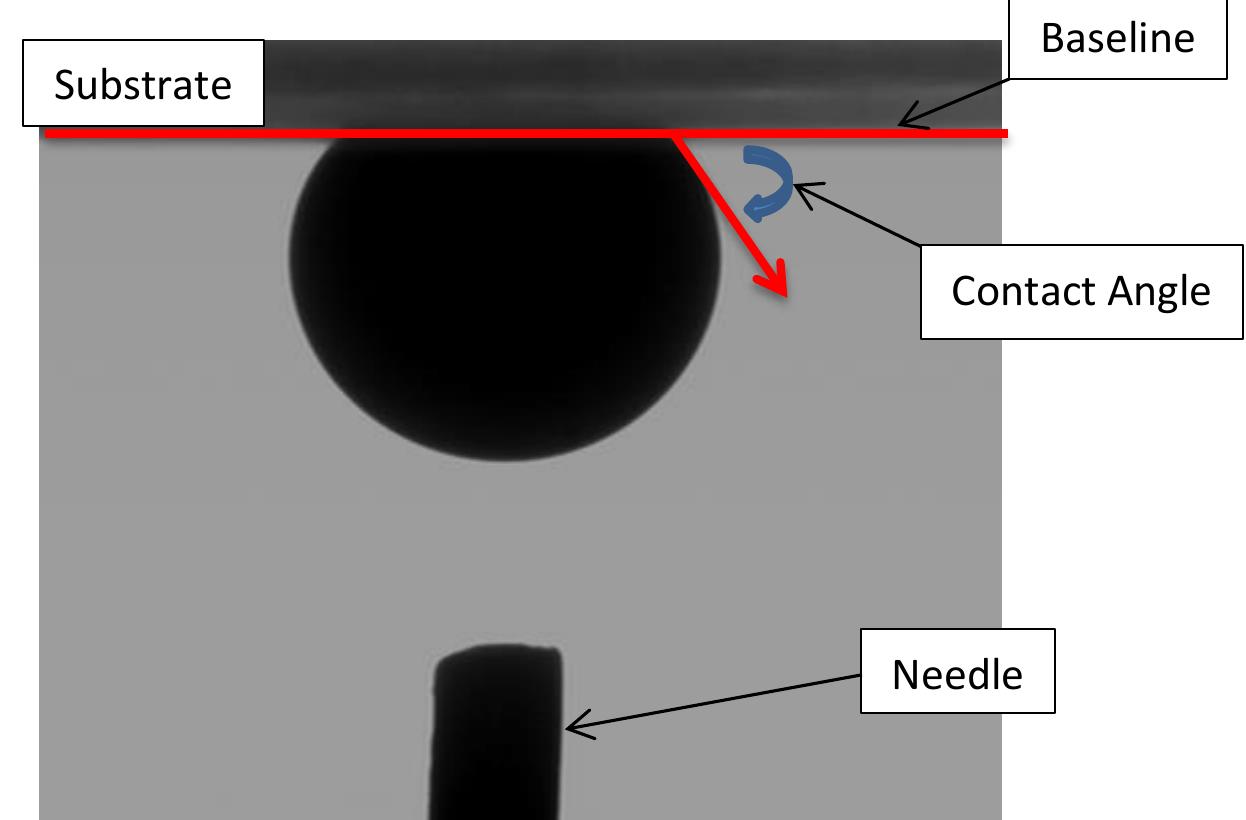 Figure 4 - from Investigation of Rock Wettability Alteration