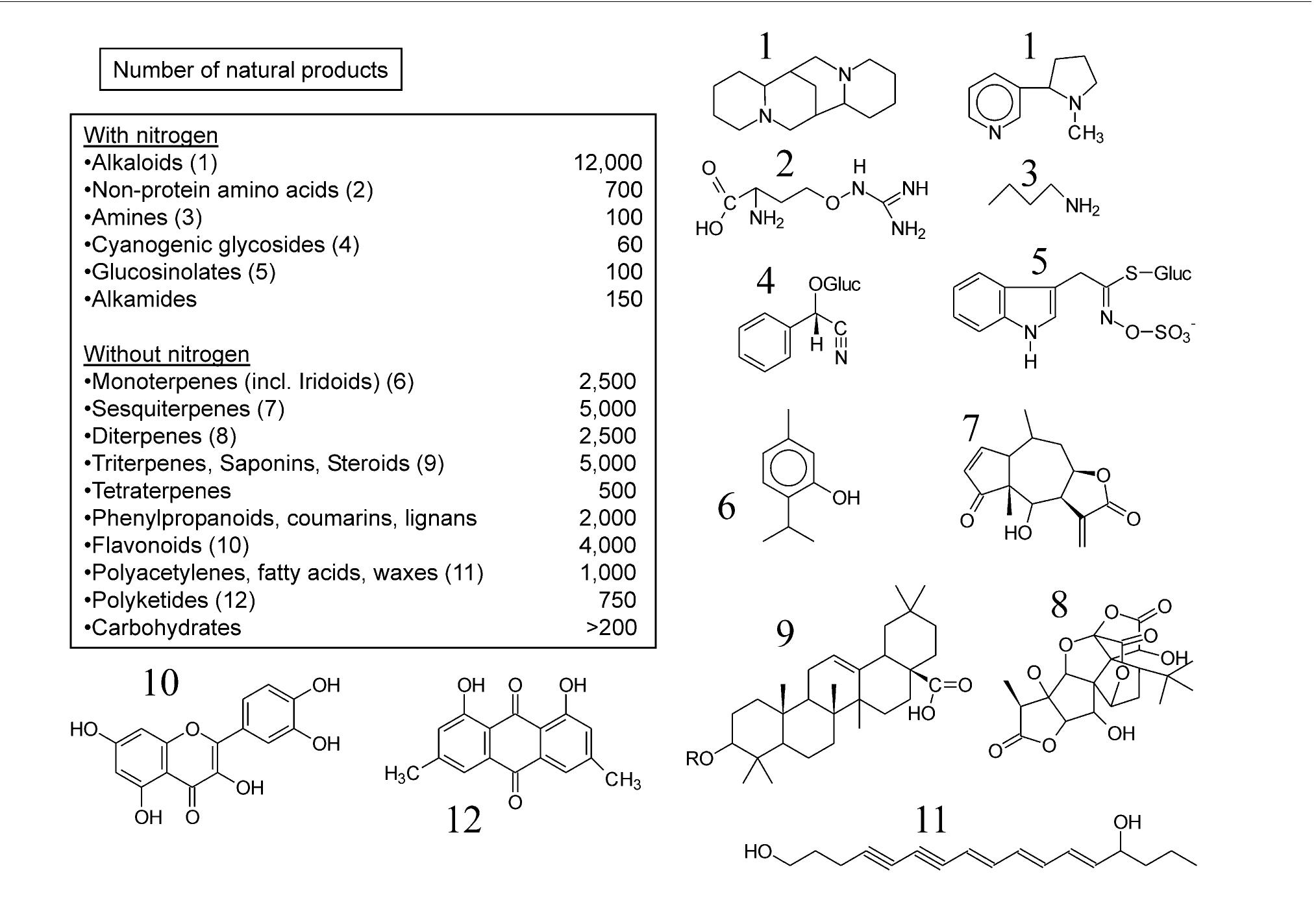 (PDF) Evolution of secondary metabolites from an ecological and ...