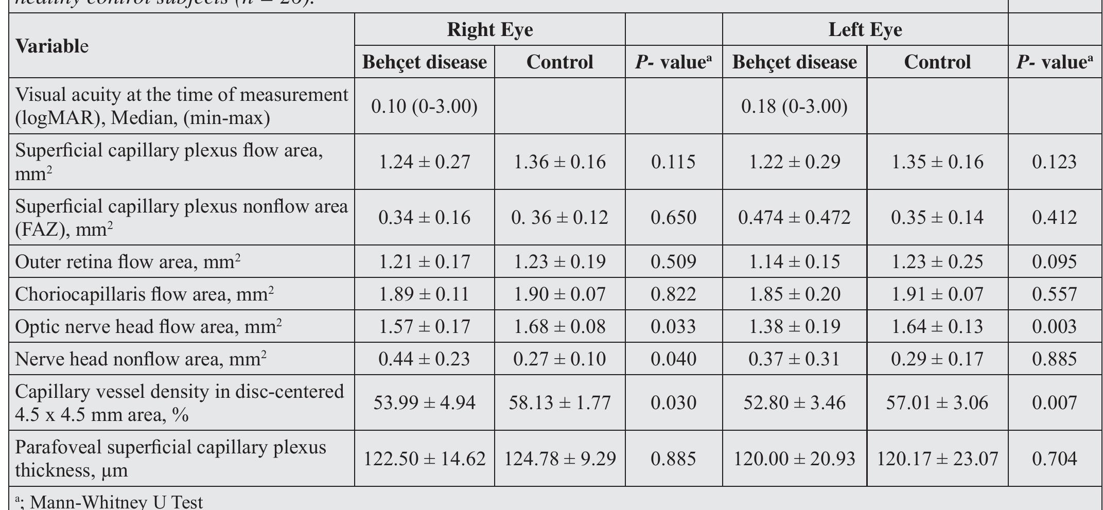 (PDF) Assessment of optic nerve head parameters using optical coherence ...