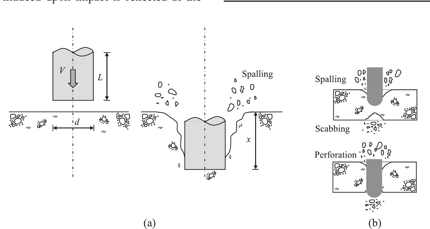 (PDF) Assessment of empirical formulas for prediction of the effects of ...