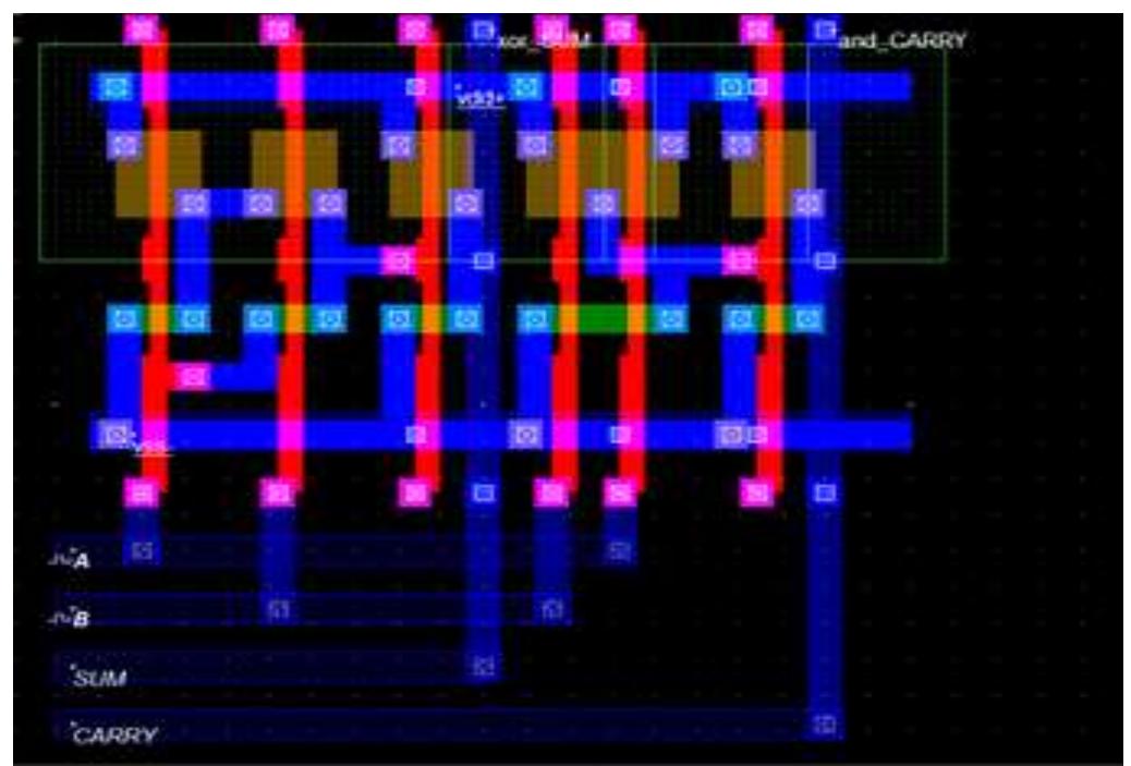Figure 5 - from CMOS Half Adder Design & Simulation Using