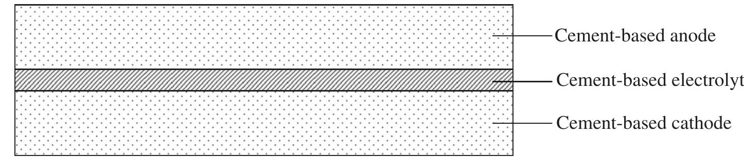 Cathode Matrix Figure 2 - from Battery in the form of a cement-matrix