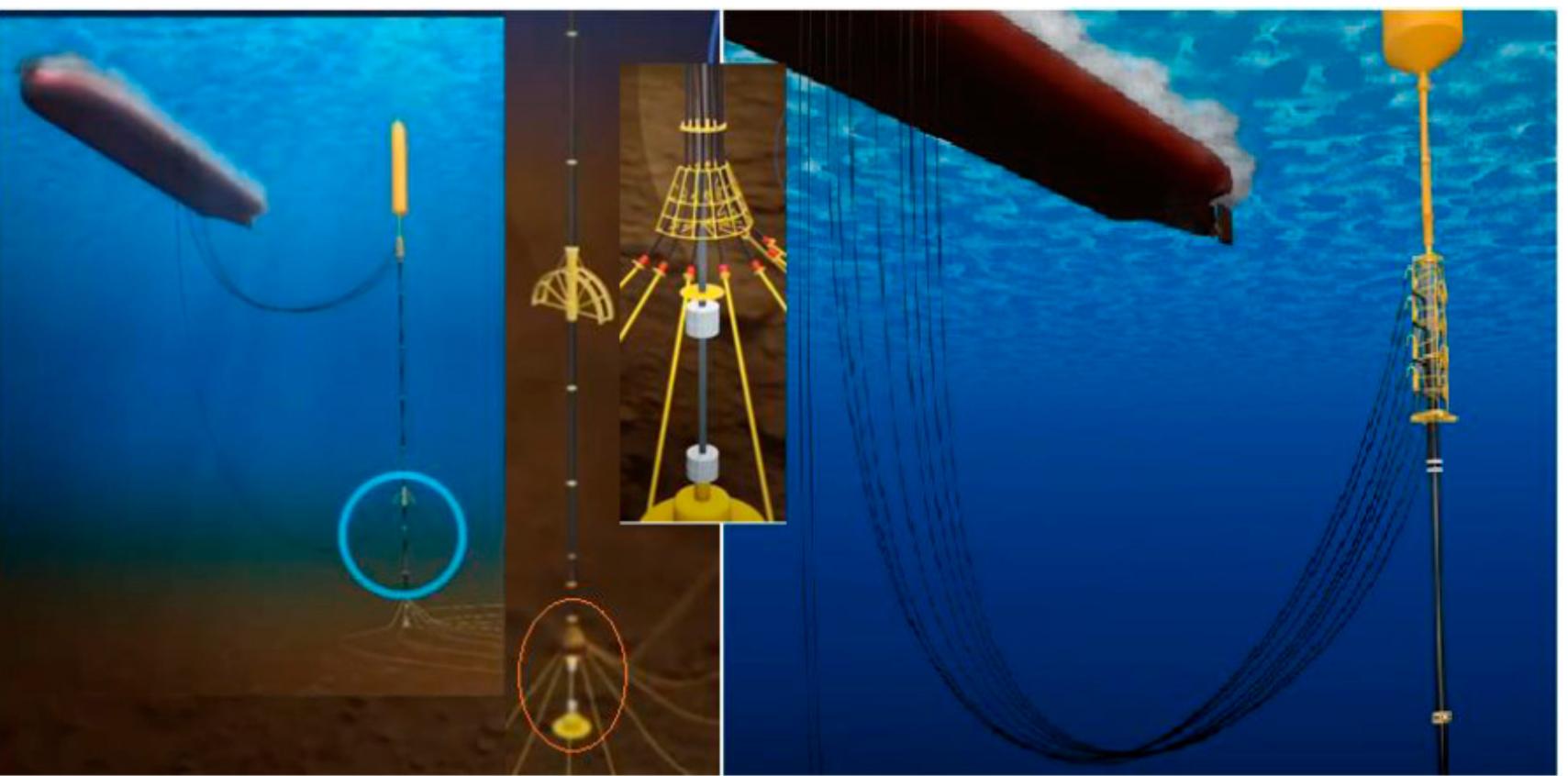 Ocean Riser Systems (PDF) Review of Composite Marine Risers for Deep-Water Applications ...