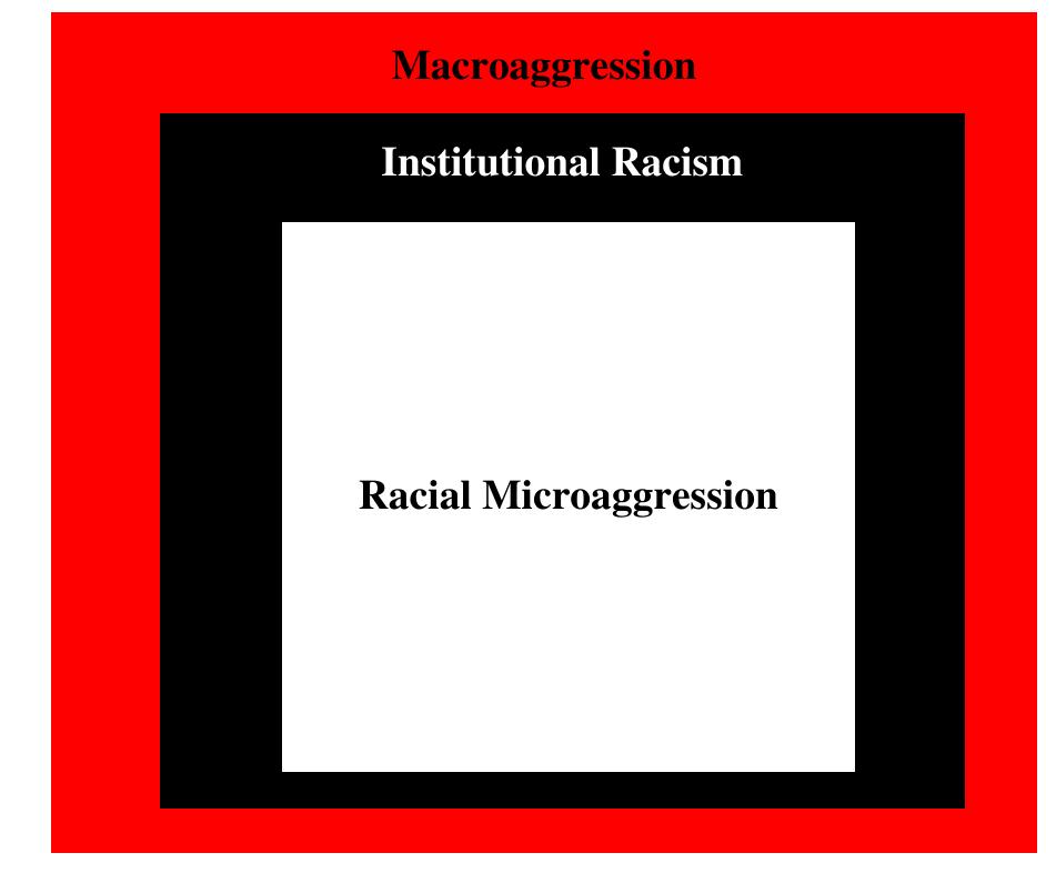(PDF) Racial microaggressions as a tool for critical race research
