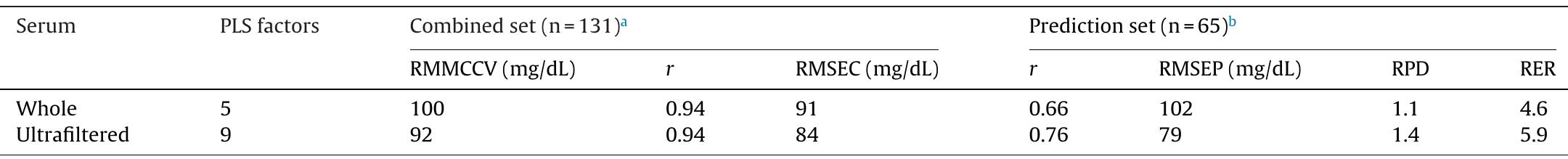 Lap Last Rpd 4 rmmccv =root mean squared error in the monte carlo