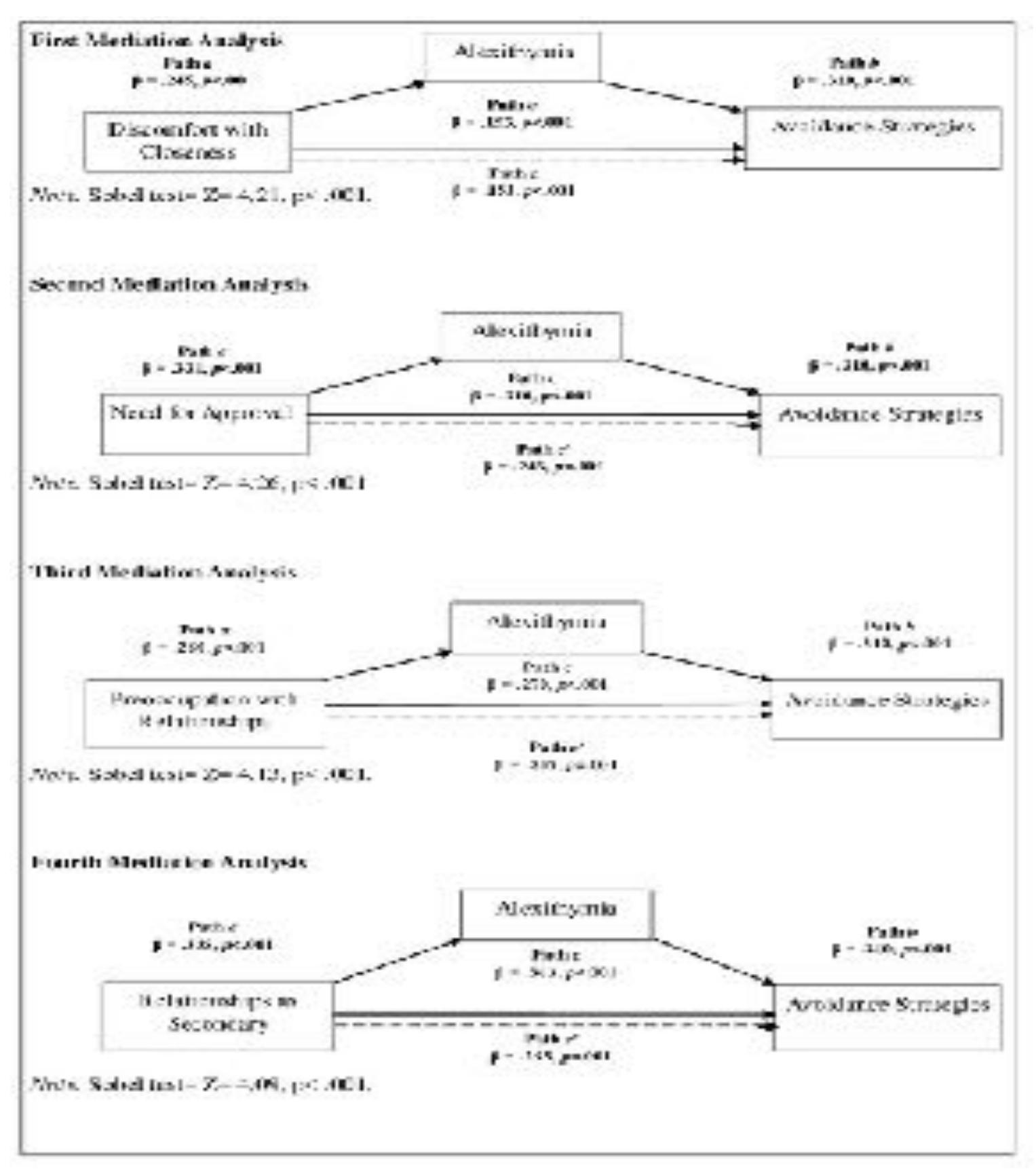 (PDF) Coping, attachment style and resilience: the mediating role of ...