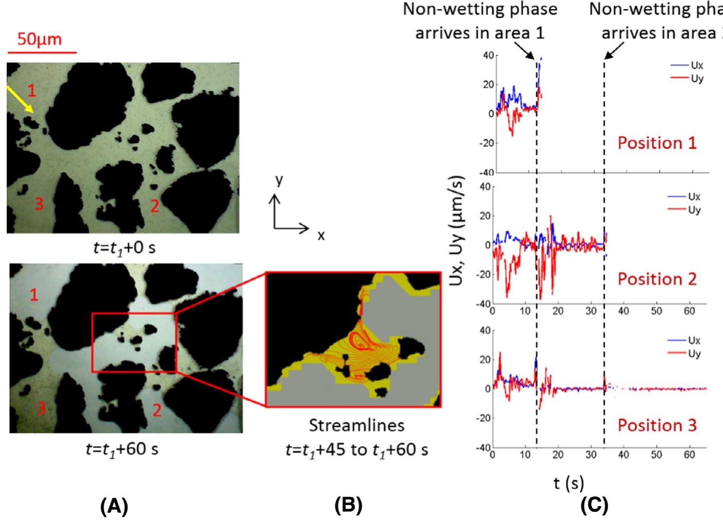 Two-phase flow experiment. (a) first image t = t; + 0s (top,