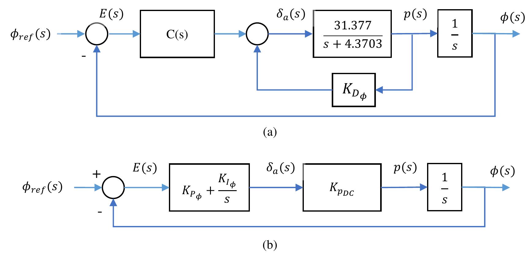 (PDF) The Design of an Automatic Flight Control System and Dynamic ...