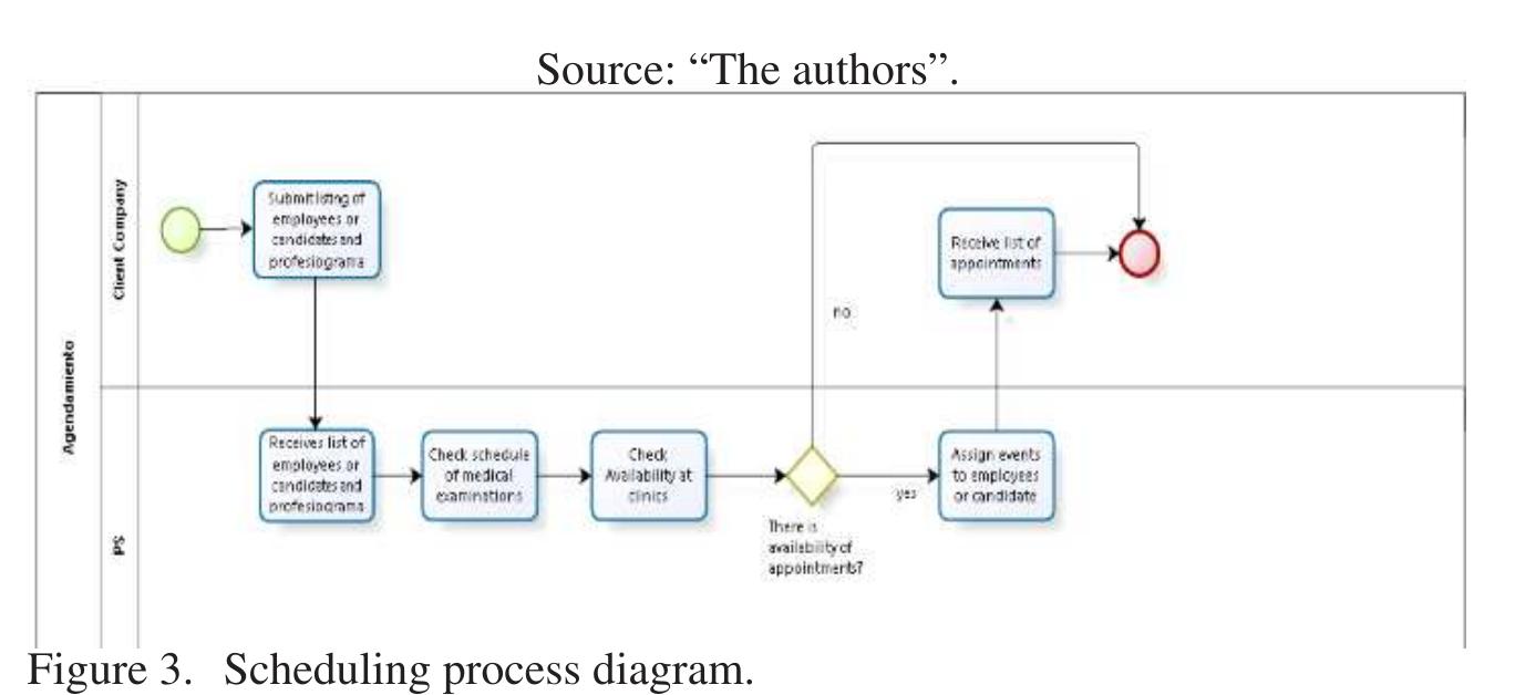 Figure 3 - Reference Model for the Integration of Business