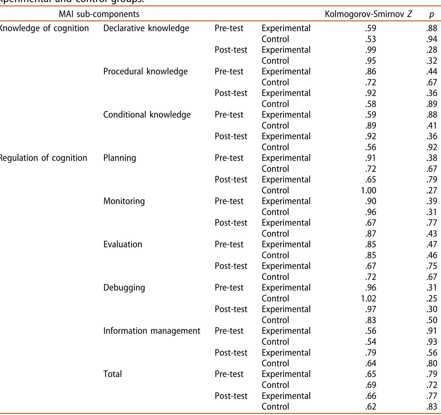 T(49) = 1.146; conditional knowledge t(49) = 1.742; planning