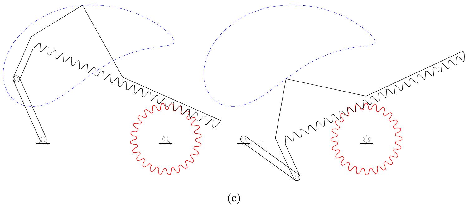 (a) and (c) rack-and-pinion four-bar linkage and (b) its