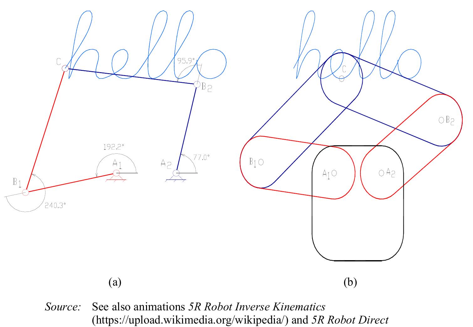 (PDF) Kinematics of the eccentric RPRPR chain with applications to ...