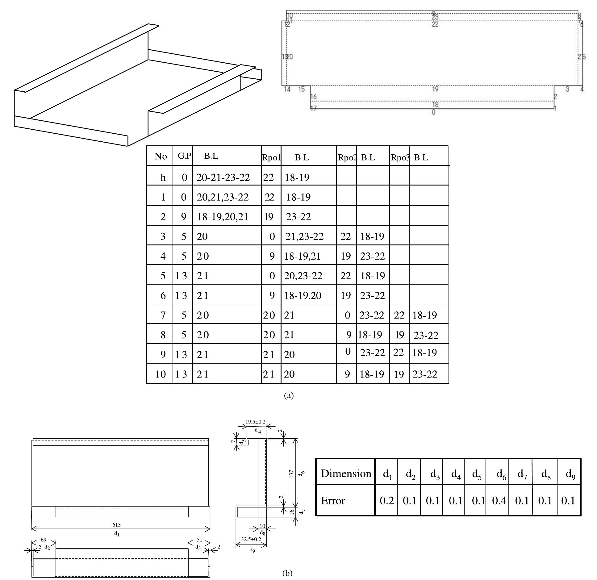 (PDF) Optimized bending sequences of sheet metal bending by robot