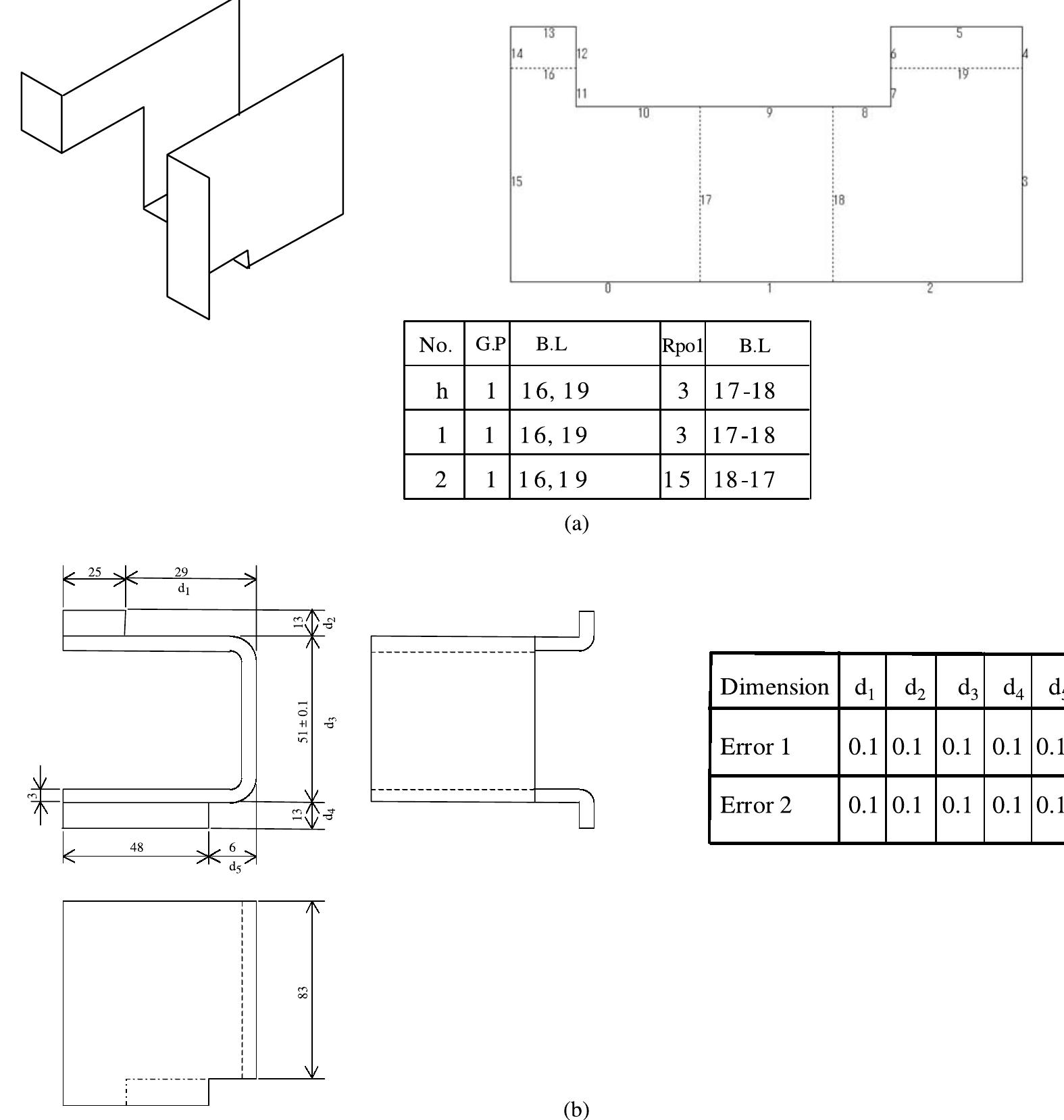 (PDF) Optimized bending sequences of sheet metal bending by robot
