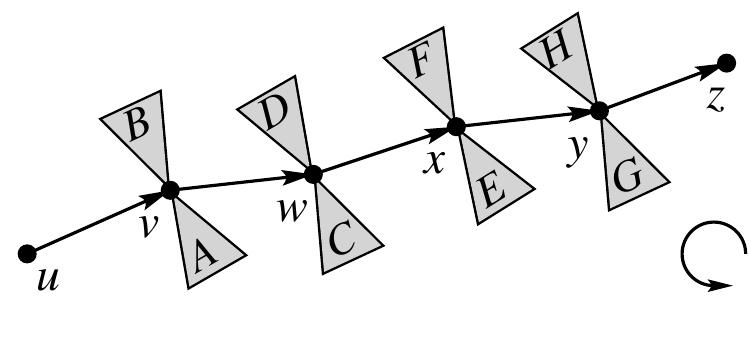 Unit Tree Method (PDF) Self-adjusting top trees