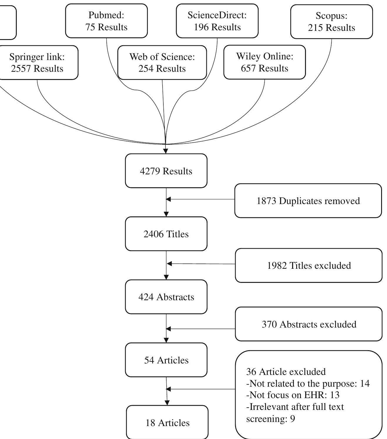 (PDF) The used theories for the adoption of electronic health record: a ...