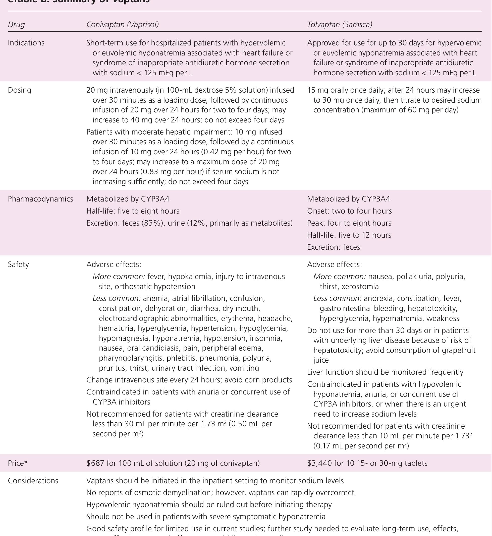 (PDF) Diagnosis and Management of Sodium Disorders: Hyponatremia and ...